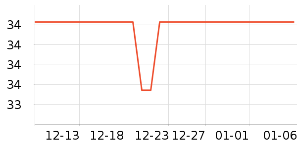 ��̫̫����С������ʷ�۸�