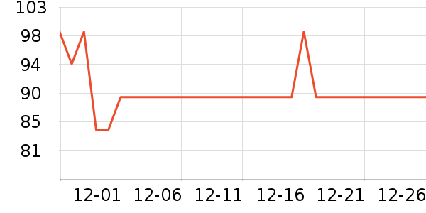 ���������̷���ʷ�۸�