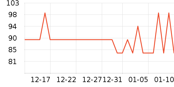 ���������̷���ʷ�۸�