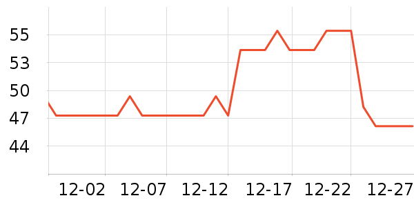 ��Ŵ�Ʒ���� ��ʷ�۸�