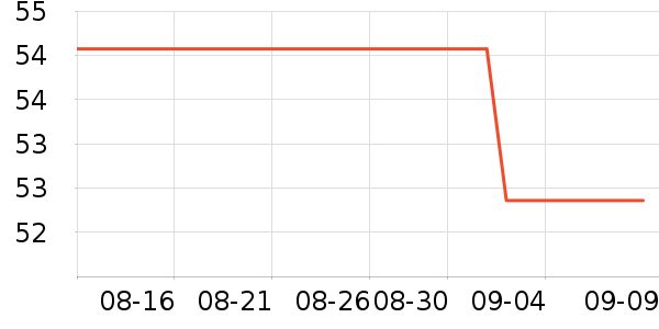 QGFţ�п���ʷ�۸�