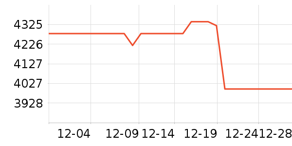 �����ͶӰ�����ʷ�۸�