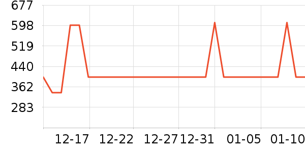 ѼѼŮʽ���޷���ʷ�۸�