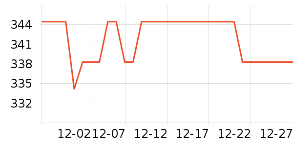 ��������ʷ�۸�