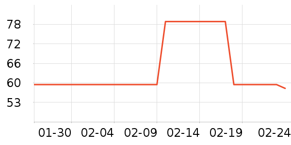 PLAYBOY��������T����ʷ�۸�