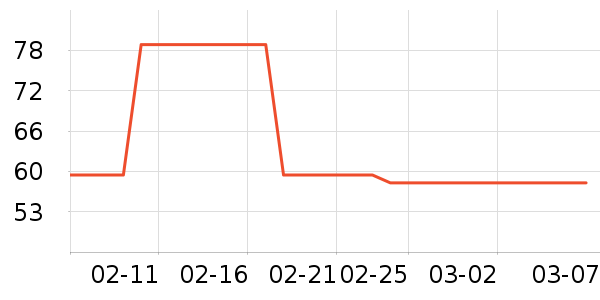 PLAYBOY��������T����ʷ�۸�