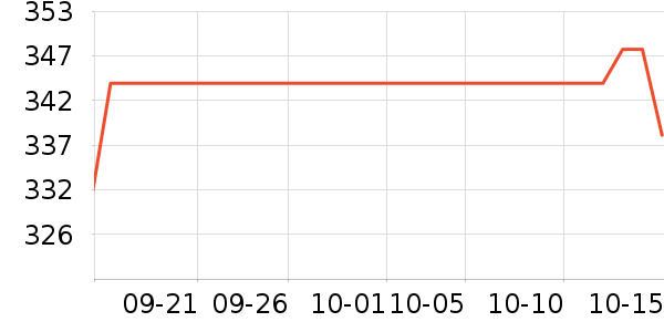 ��������ʷ�۸�