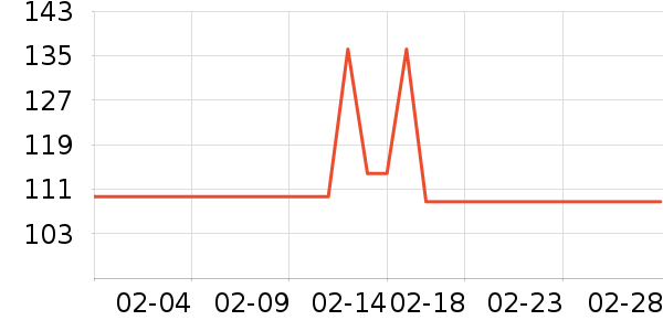 ��ά˹���п���ʷ�۸�