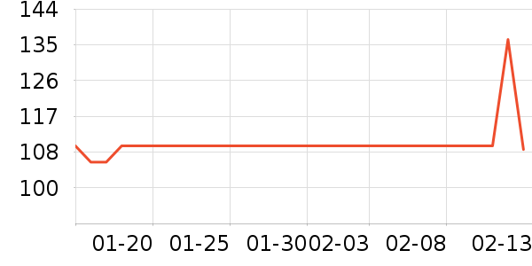 ��ά˹���п���ʷ�۸�