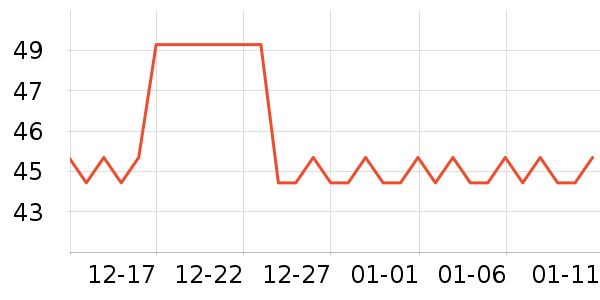 �ն���ʷ�۸�