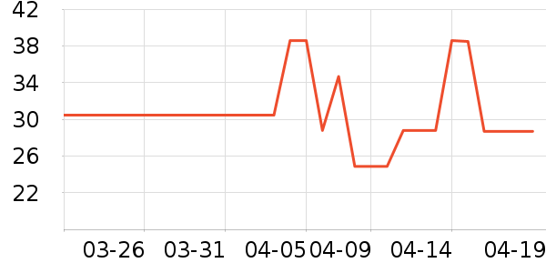 �ּ���ë��/������ʷ�۸�