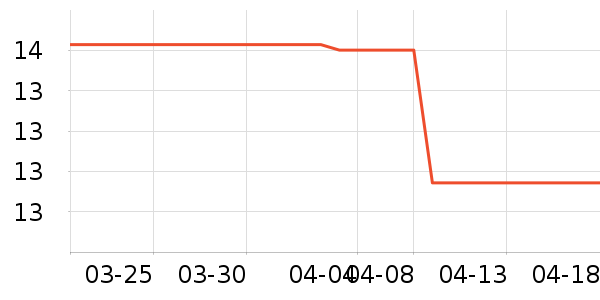 ����ֳ������������ʷ�۸�