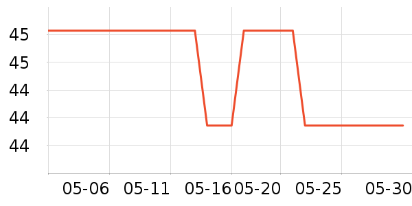 ���ϻ��ϱ��ɻ���ʷ�۸�