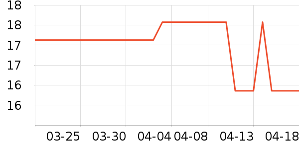 ���������뵶��ʷ�۸�