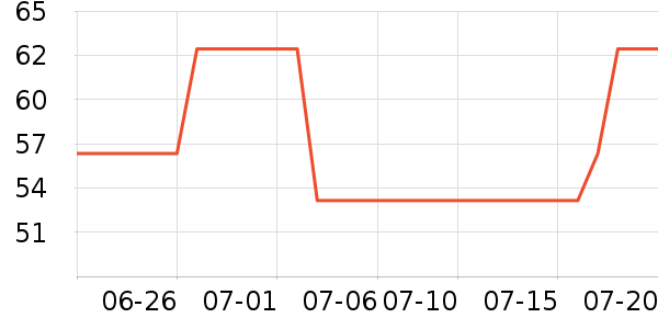 ƥ�˽�����е��ʷ�۸�