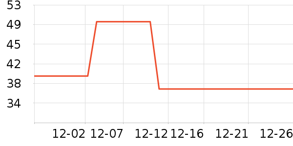 һֻ��������ʷ�۸�