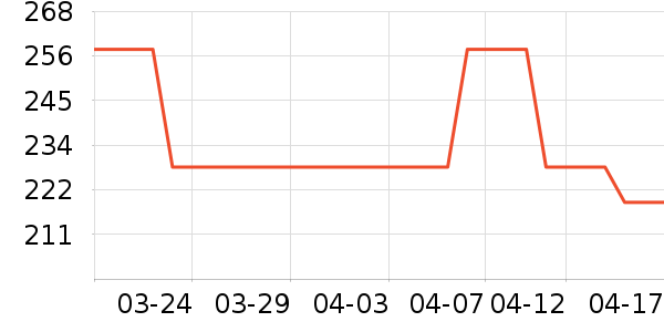 Ůʿ��Ь��ʷ�۸�