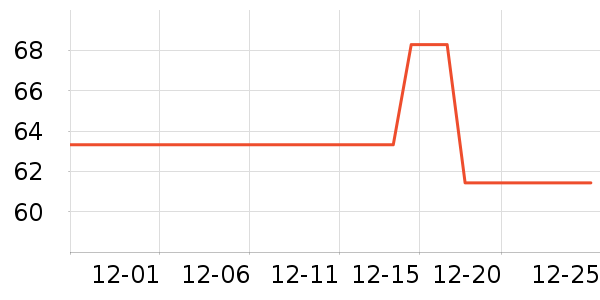 �ﶵ����������Ʒ��ʷ�۸�