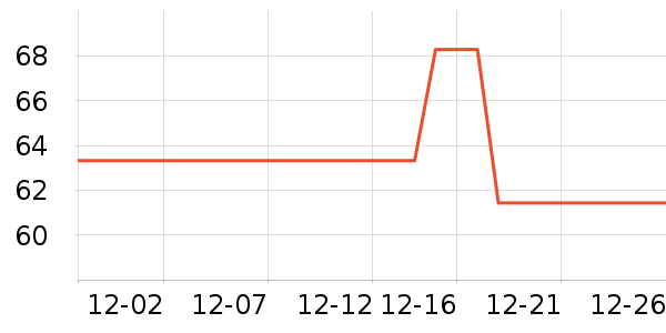 �ﶵ����������Ʒ��ʷ�۸�