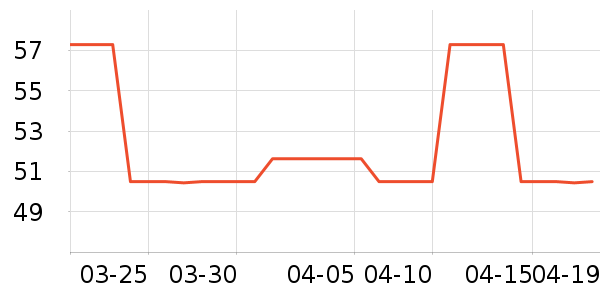 ���������ʷ�۸�