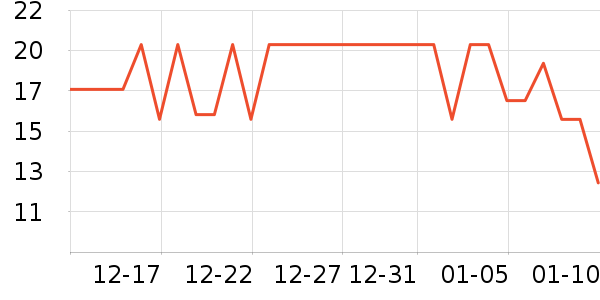 ���ɹ����۽�/����/������ʷ�۸�