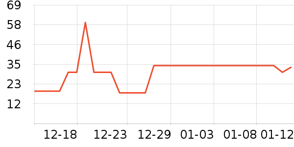 ���ֱ�ţ��/��Ʒ��ʷ�۸�