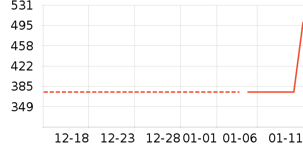 Ʊ����ʷ�۸�