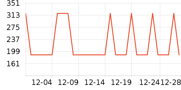 �����緹����ʷ�۸�