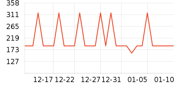 �����緹����ʷ�۸�