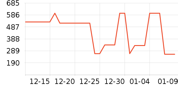 �����ù�����ʷ�۸�