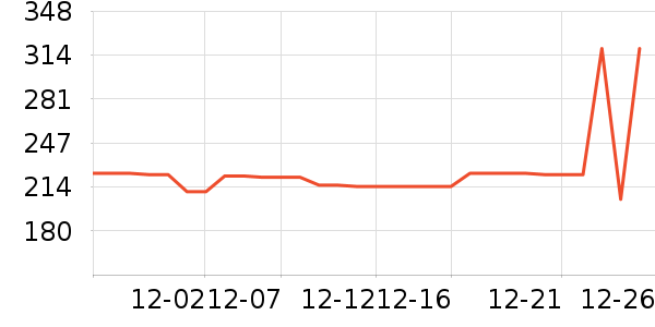 С�ܶ�������ʷ�۸�