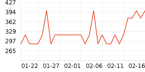 �ݶ�Ѫ������ʷ�۸�