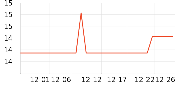 ǢǢ���/������ʷ�۸�