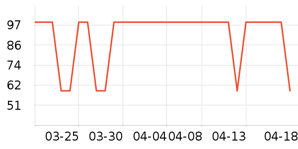 ���Ƕ����˶�����ʷ�۸�