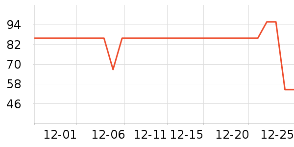 ȸ��������ʳ��ʷ�۸�