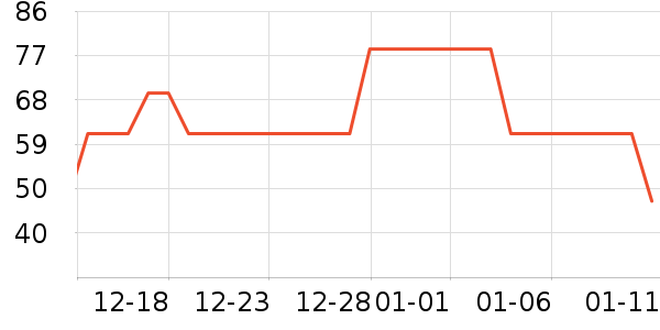 ��������������е��ʷ�۸�