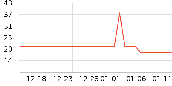 ³��ʳ������ʷ�۸�