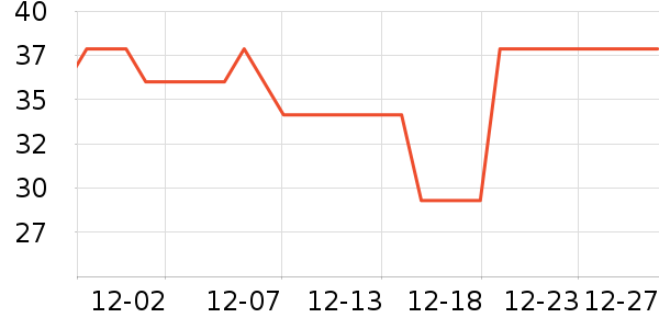 ������ѧ��ʷ�۸�