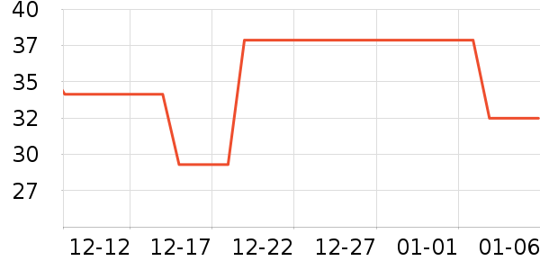 ������ѧ��ʷ�۸�