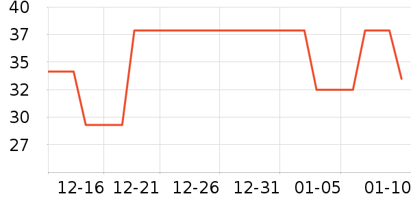 ������ѧ��ʷ�۸�