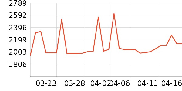 ������ƽ�����/����/������ʷ�۸�