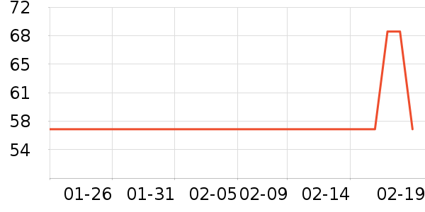 �¿�˹�紵����ʷ�۸�