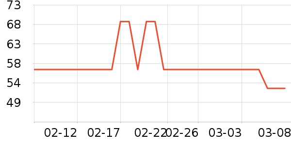 �¿�˹�紵����ʷ�۸�