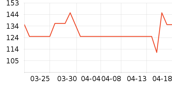 ͷ��ʽ������ʷ�۸�