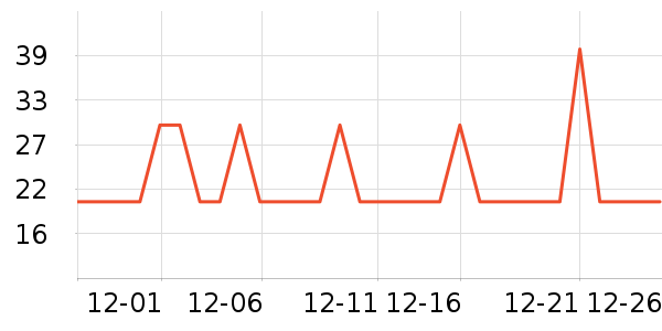 ���γ���������ʷ�۸�