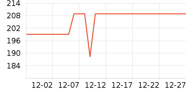 �޼������ʷ�۸�