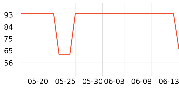 ��ʿ������ǰ����ʷ�۸�