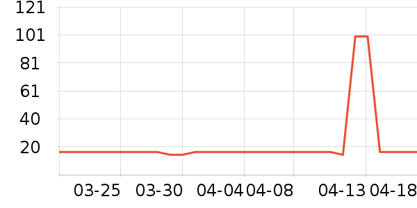 ��ҽ��������Ʒ��ʷ�۸�