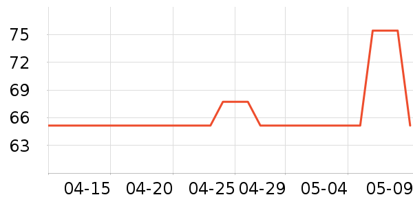 ����ʱ������/����/������ʷ�۸�