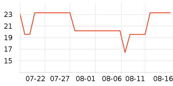 �������������ʷ�۸�